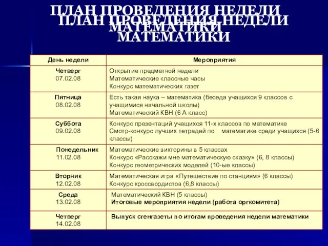 ПЛАН ПРОВЕДЕНИЯ НЕДЕЛИ МАТЕМАТИКИ ПЛАН ПРОВЕДЕНИЯ НЕДЕЛИ МАТЕМАТИКИ