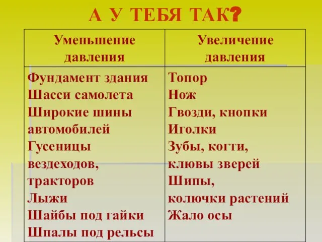 А У ТЕБЯ ТАК?