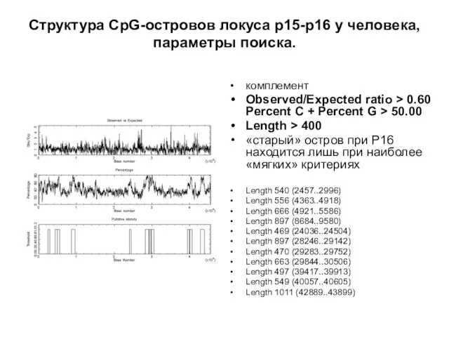 Структура CpG-островов локуса р15-р16 у человека, параметры поиска. комплемент Observed/Expected ratio >