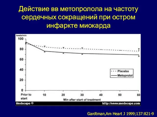 Действие вв метопролола на частоту сердечных сокращений при остром инфаркте миокарда Gardtman,Am Heart J 1999;137:821-9