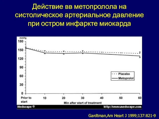 Действие вв метопролола на систолическое артериальное давление при остром инфаркте миокарда Gardtman,Am Heart J 1999;137:821-9