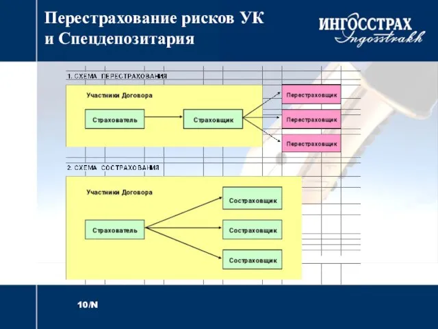 Перестрахование рисков УК и Спецдепозитария