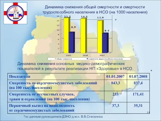 Динамика снижения общей смертности и смертности трудоспособного населения в НСО (на 1000