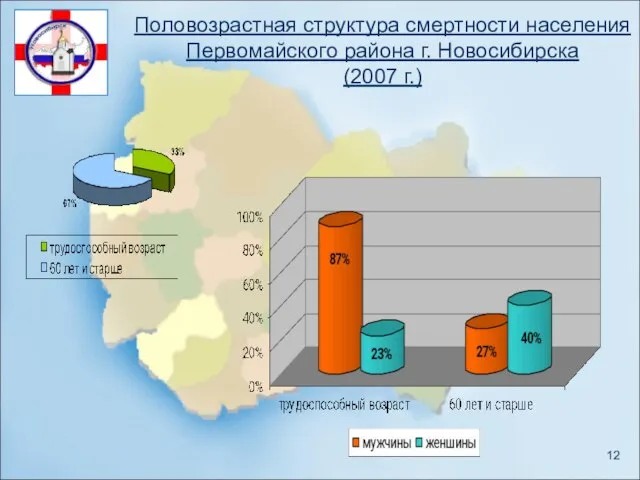 Половозрастная структура смертности населения Первомайского района г. Новосибирска (2007 г.)