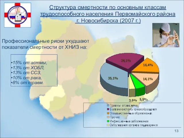 Структура смертности по основным классам трудоспособного населения Первомайского района г. Новосибирска (2007