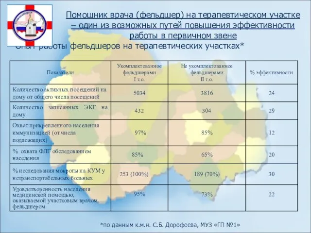 Опыт работы фельдшеров на терапевтических участках* *по данным к.м.н. С.Б. Дорофеева, МУЗ