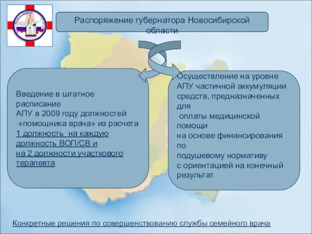 Введение в штатное расписание АПУ в 2009 году должностей «помощника врача» из