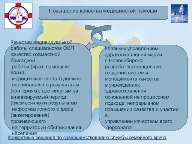 Качество индивидуальной работы специалистов ОВП, качество совместной бригадной работы (врач, помощник врача,