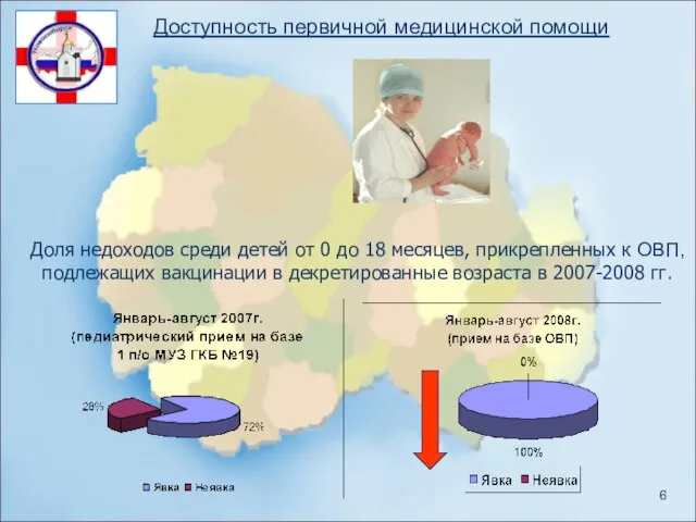 Доля недоходов среди детей от 0 до 18 месяцев, прикрепленных к ОВП,