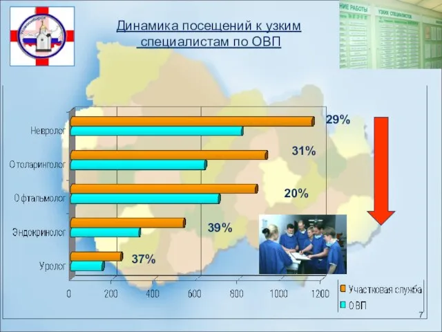 Динамика посещений к узким специалистам по ОВП 29% 31% 20% 39% 37%