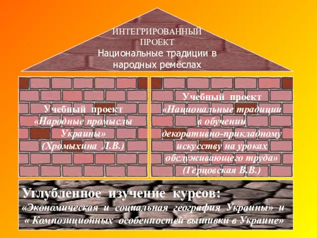 Учебный проект «Народные промыслы Украины» (Хромыхина Л.В.) Учебный проект «Национальные традиции в