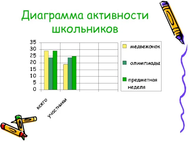 Диаграмма активности школьников