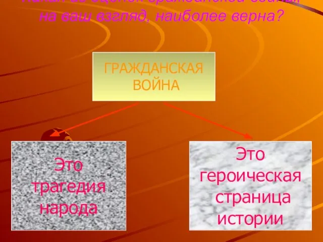 Какая из оценок гражданской войны, на ваш взгляд, наиболее верна? ГРАЖДАНСКАЯ ВОЙНА