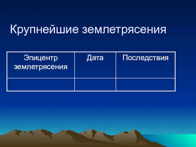 Крупнейшие землетрясения