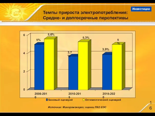 Темпы прироста электропотребления: Средне- и долгосрочные перспективы Источник: Минпромэнерго; оценки РАО ЕЭС Инвестиции