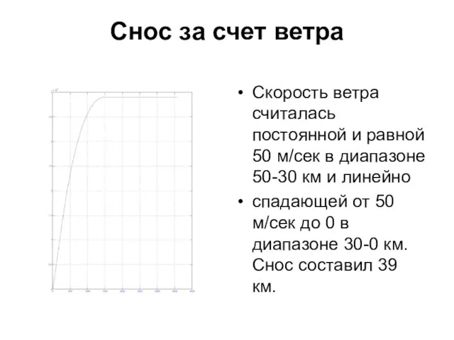 Снос за счет ветра Скорость ветра считалась постоянной и равной 50 м/сек