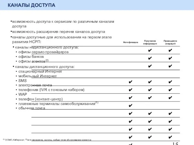 КАНАЛЫ ДОСТУПА возможность доступа к сервисам по различным каналам доступа возможность расширения