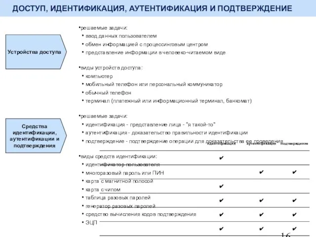 ДОСТУП, ИДЕНТИФИКАЦИЯ, АУТЕНТИФИКАЦИЯ И ПОДТВЕРЖДЕНИЕ решаемые задачи: ввод данных пользователем обмен информацией