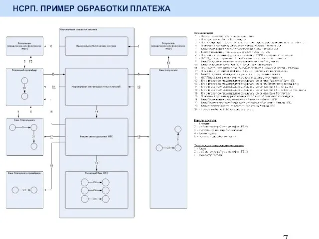 НСРП. ПРИМЕР ОБРАБОТКИ ПЛАТЕЖА