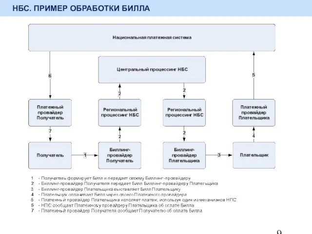 НБС. ПРИМЕР ОБРАБОТКИ БИЛЛА