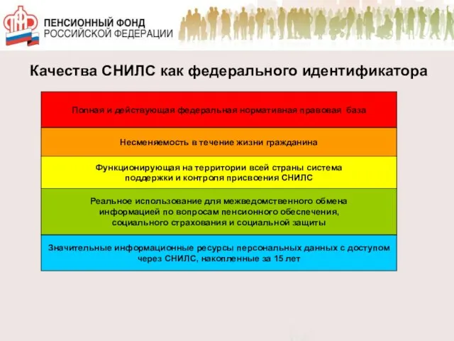 Качества СНИЛС как федерального идентификатора Полная и действующая федеральная нормативная правовая база