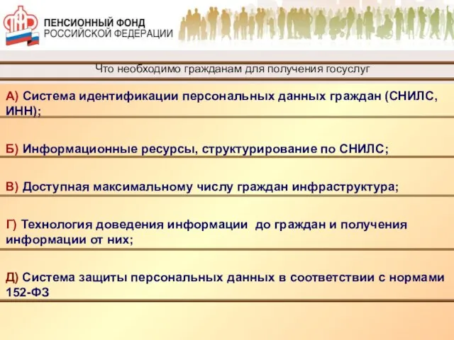 А) Система идентификации персональных данных граждан (СНИЛС, ИНН); Б) Информационные ресурсы, структурирование