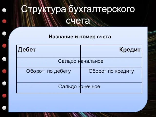 Структура бухгалтерского счета Название и номер счета