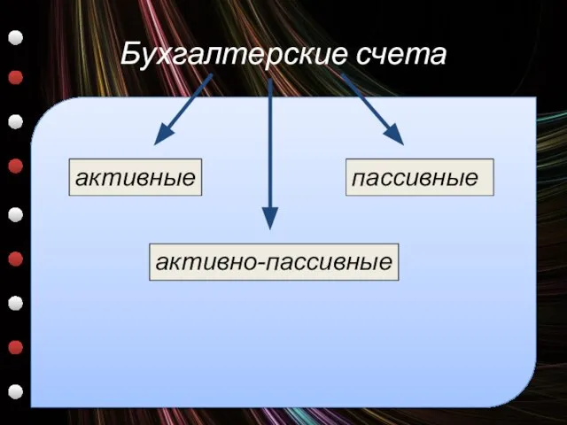 Бухгалтерские счета активные пассивные активно-пассивные