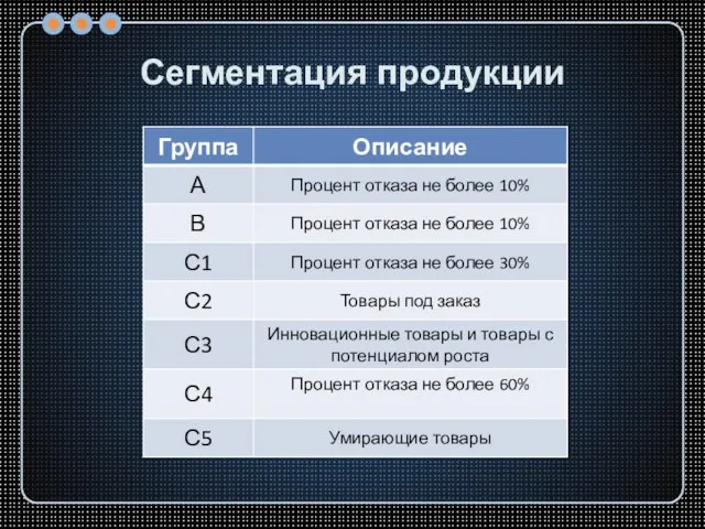 Сегментация продукции