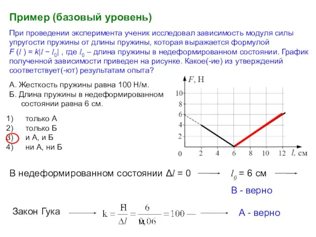 При проведении эксперимента ученик исследовал зависимость модуля силы упругости пружины от длины