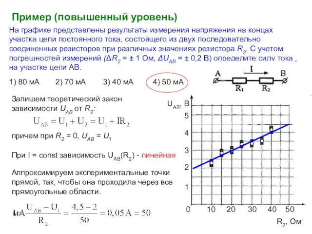 На графике представлены результаты измерения напряжения на концах участка цепи постоянного тока,