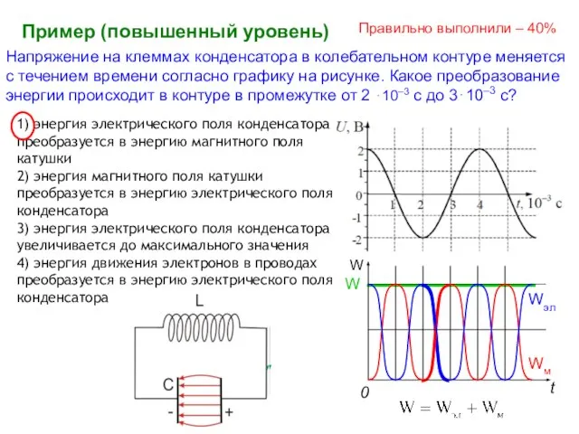 1) энергия электрического поля конденсатора преобразуется в энергию магнитного поля катушки 2)