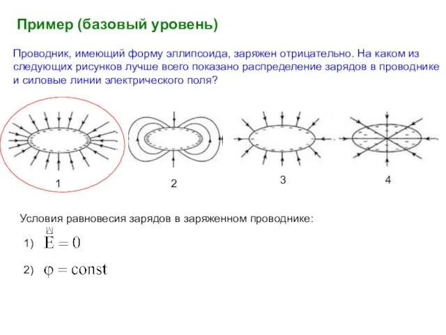 Проводник, имеющий форму эллипсоида, заряжен отрицательно. На каком из следующих рисунков лучше