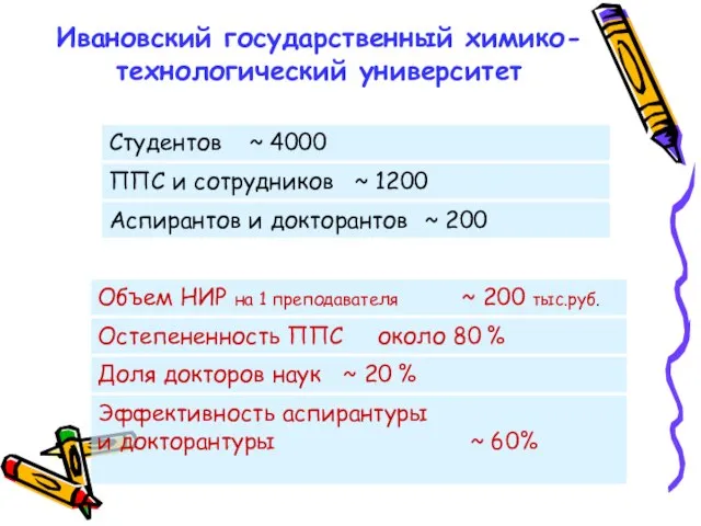 Ивановский государственный химико-технологический университет ППС и сотрудников ~ 1200 Аспирантов и докторантов