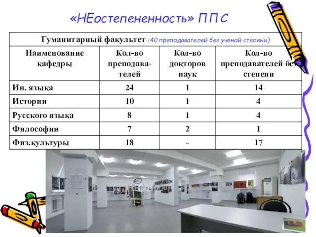 «НЕостепененность» ППС