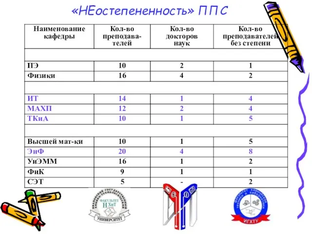 «НЕостепененность» ППС