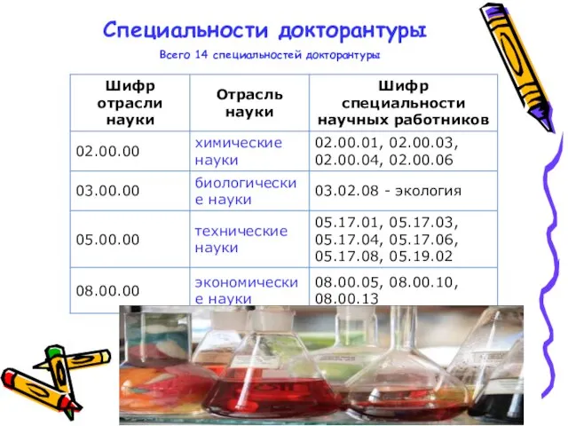 Специальности докторантуры Всего 14 специальностей докторантуры