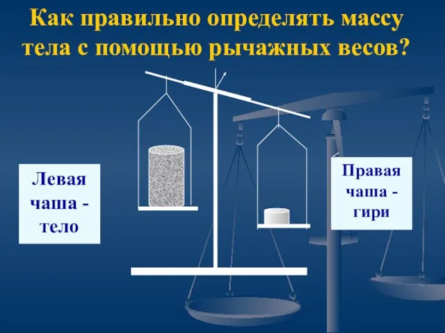 Как правильно определять массу тела с помощью рычажных весов? Правая чаша -