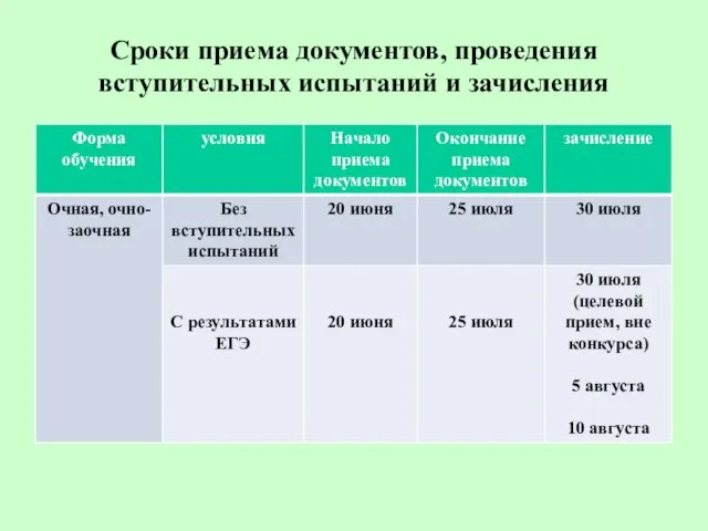 Сроки приема документов, проведения вступительных испытаний и зачисления