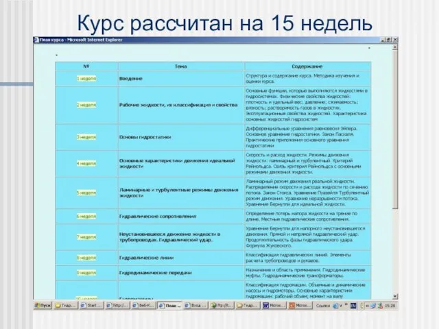 Курс рассчитан на 15 недель