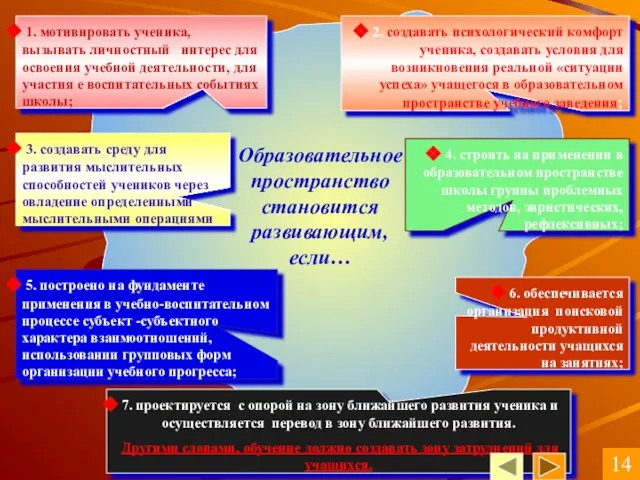 1. мотивировать ученика, вызывать личностный интерес для освоения учебной деятельности, для участия