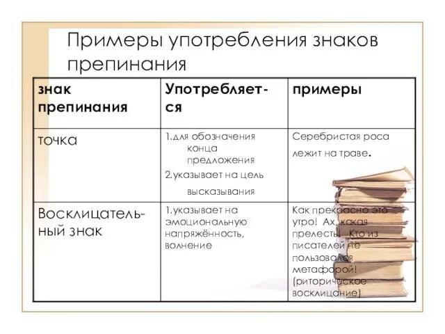 Примеры употребления знаков препинания