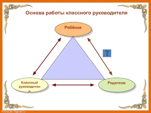 Основа работы классного руководителя