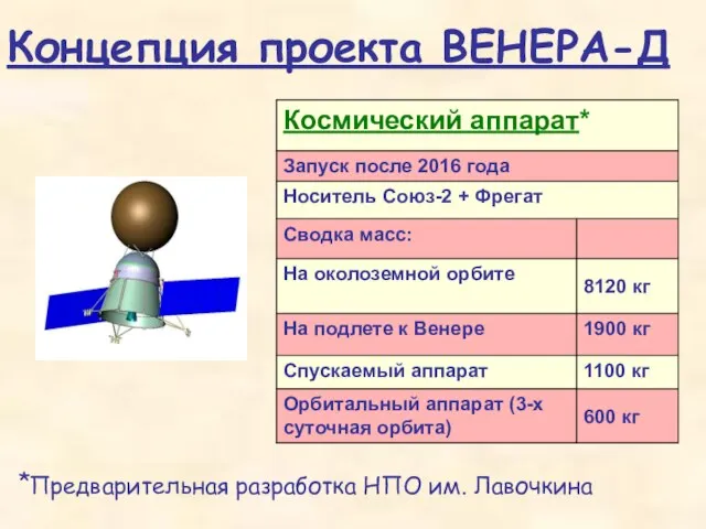 Концепция проекта ВЕНЕРА-Д Предварительная разработка НПО им. Лавочкина *