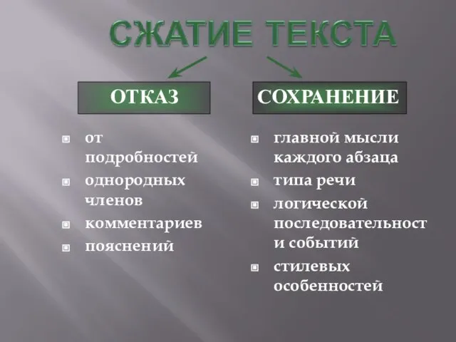 от подробностей однородных членов комментариев пояснений главной мысли каждого абзаца типа речи