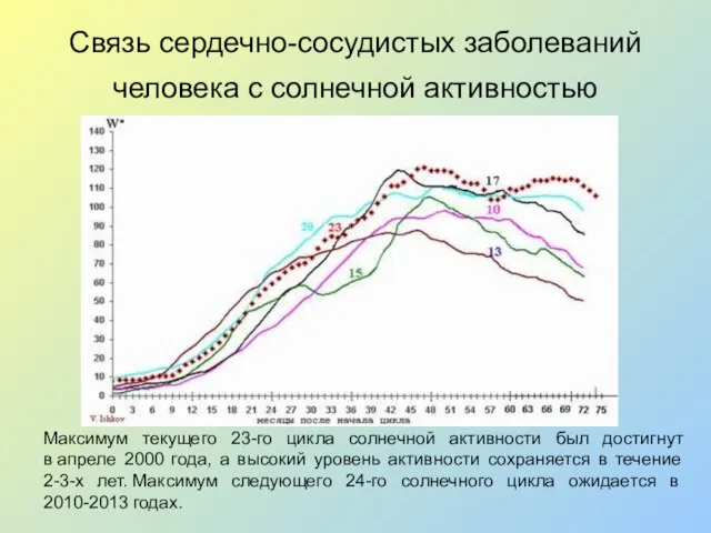 Связь сердечно-сосудистых заболеваний человека с солнечной активностью Максимум текущего 23-го цикла солнечной