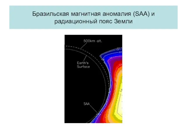 Бразильская магнитная аномалия (SAA) и радиационный пояс Земли