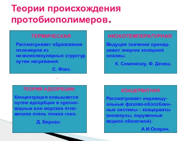 Теории происхождения протобиополимеров. ТЕРМИЧЕСКАЯ Рассматривает образование полимеров из низкомолекулярных структур путем нагревания.