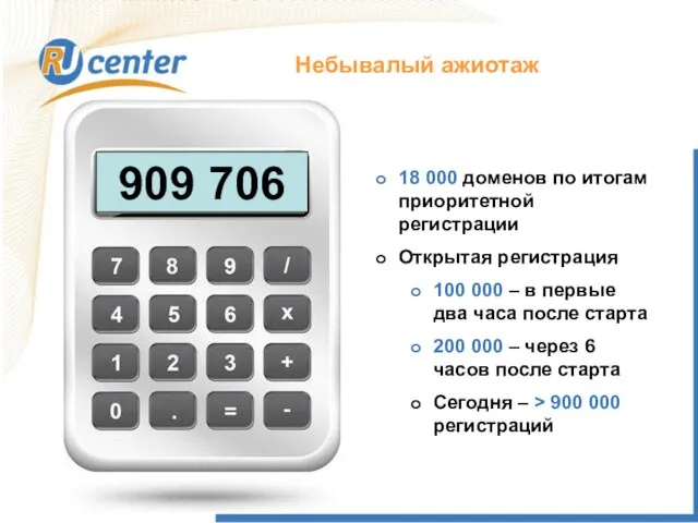 Небывалый ажиотаж 909 706 18 000 доменов по итогам приоритетной регистрации Открытая