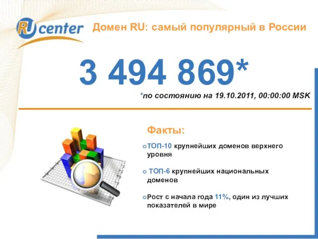 Как работает домен TEL? Домен RU: самый популярный в России 3 494